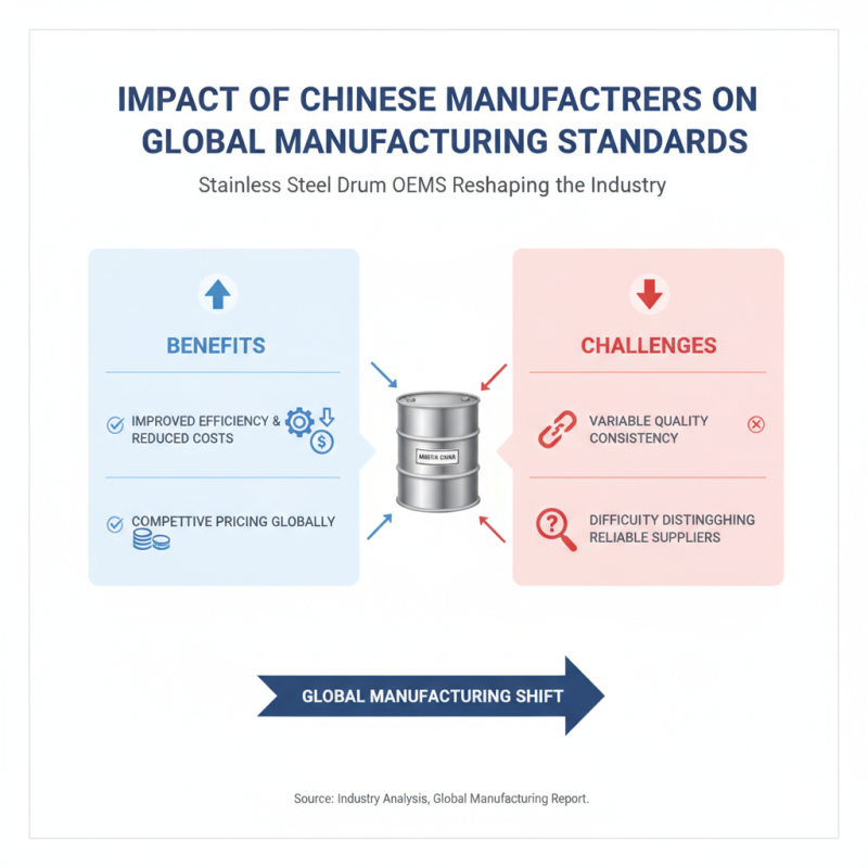 What is China OEM Stainless Steel Drum Manufacturers and Their Impact?