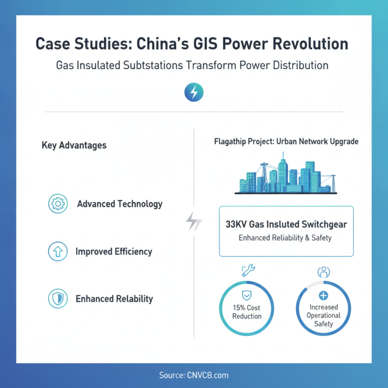 2026 Best Custom China Gas Insulated Substations Supplier Guide?