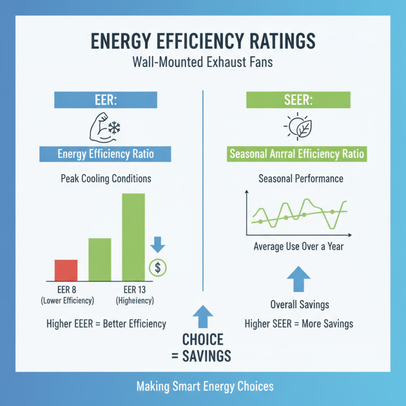 Top Tips for Choosing a Wall Mount Exhaust Fan for Your Space?