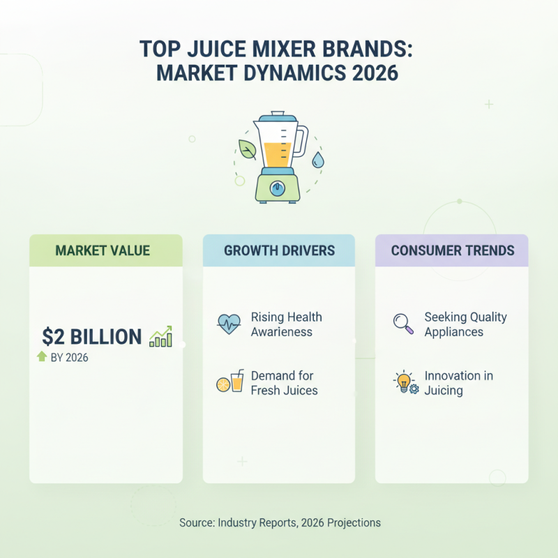 Top Juice Mixer Brands for Global Buyers in 2026?