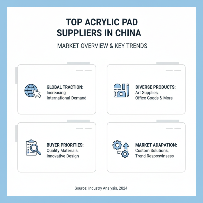 Top 10 Acrylic Pad Suppliers in China for Global Buyers?