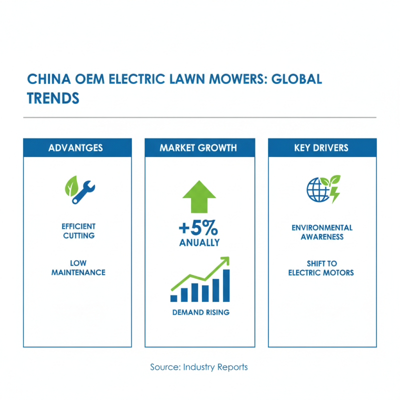 What is China OEM Electric Lawn Mower Quotes and Their Benefits?