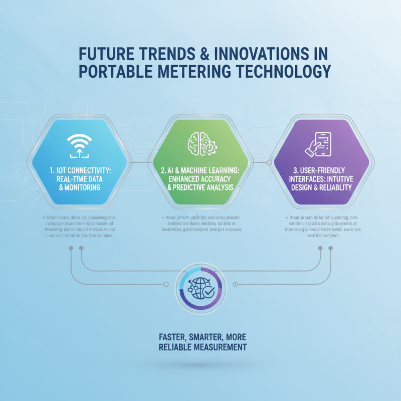 10 Tips for Wholesale OEM Portable Meter Site Verification Service