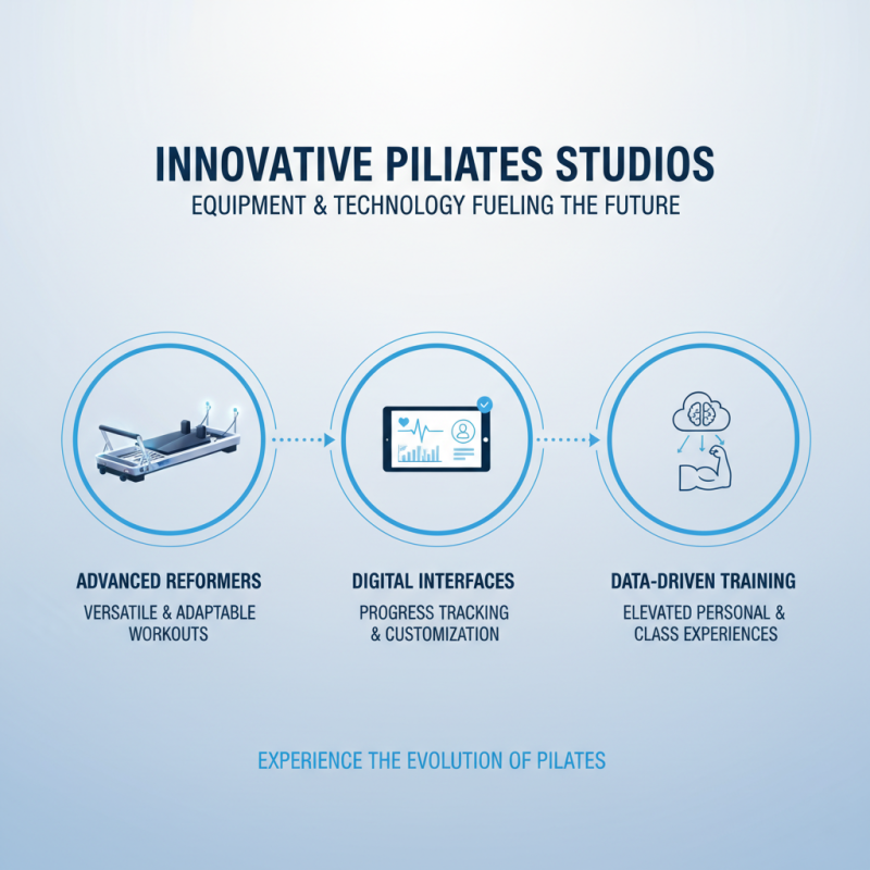2026 Top Pilates Studio Trends for Global Buyers Insights