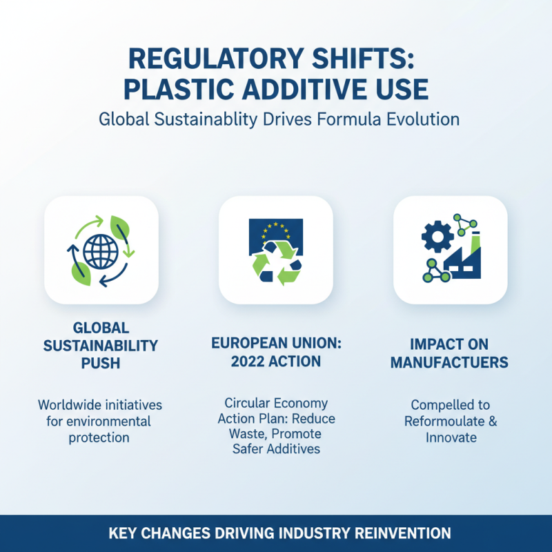 2026 Top Plastic Additives Trends and Innovations to Watch Out For?
