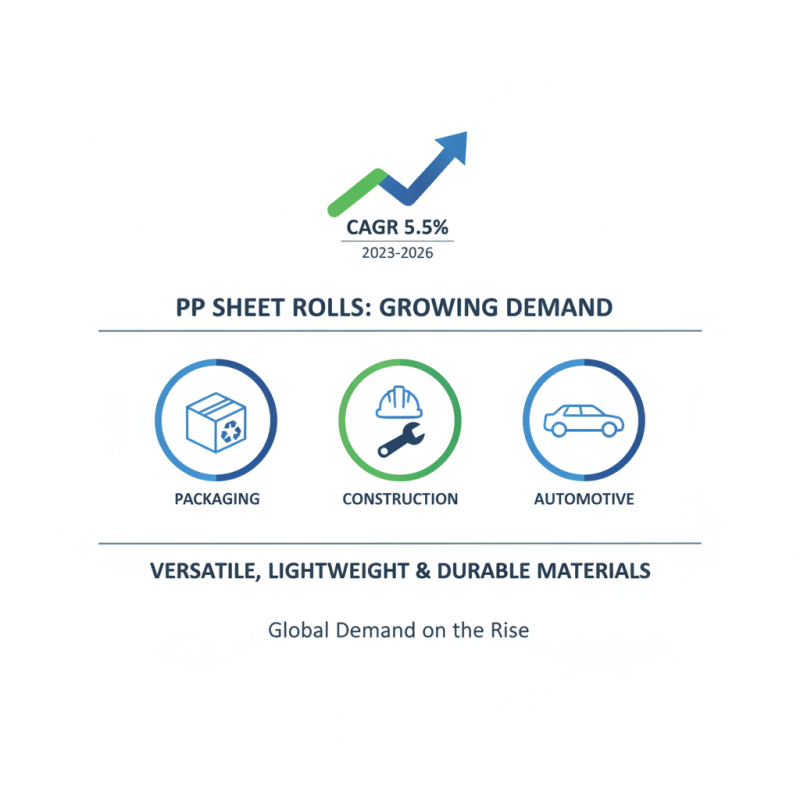 2026 Best Pp Sheet Roll for Global Buyers Guide?