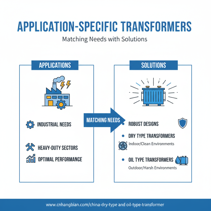 Best Types of Transformers for Global Buyers Guide?