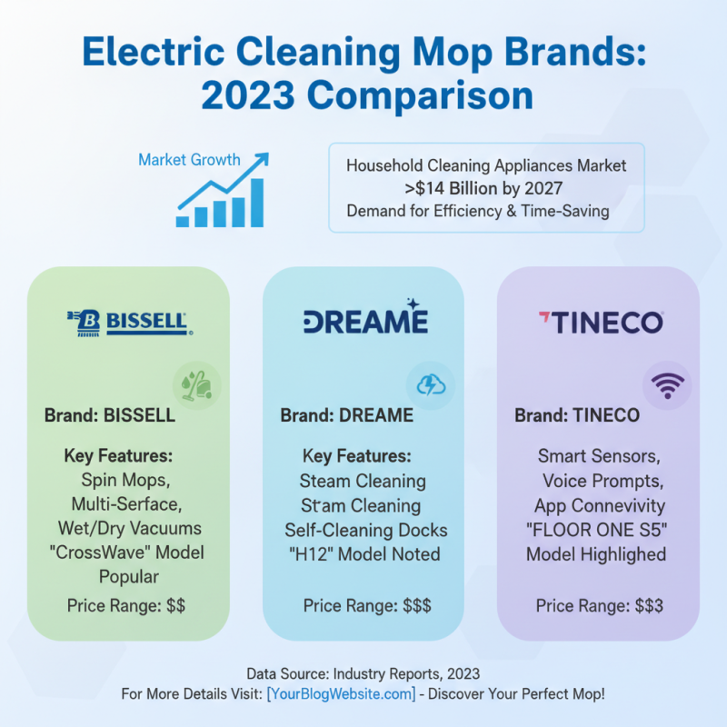 Best Electric Cleaning Mop for Effortless Home Cleaning?