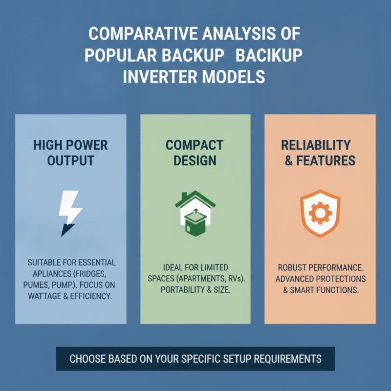 Best China Wholesale Backup Inverter Options for Reliable Power Solutions?