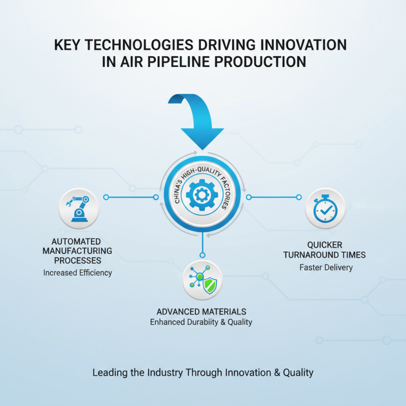 Why Are China High-Quality Air Pipeline Factories Leading the Industry?