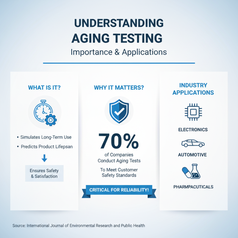 How to Choose the Right Aging Testing Room for Your Needs?