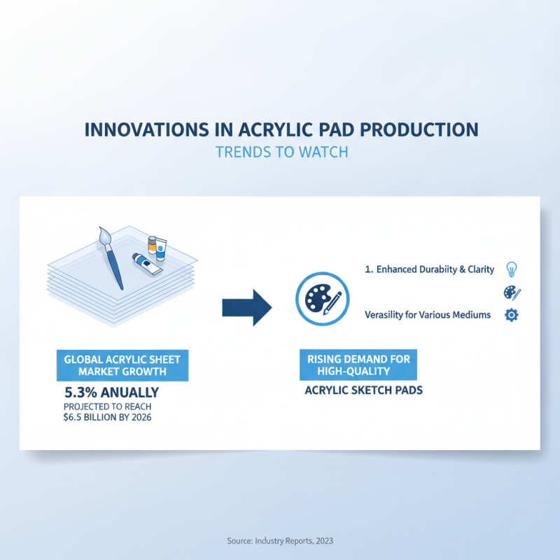 Top 10 Acrylic Pad Suppliers in China for Global Buyers?