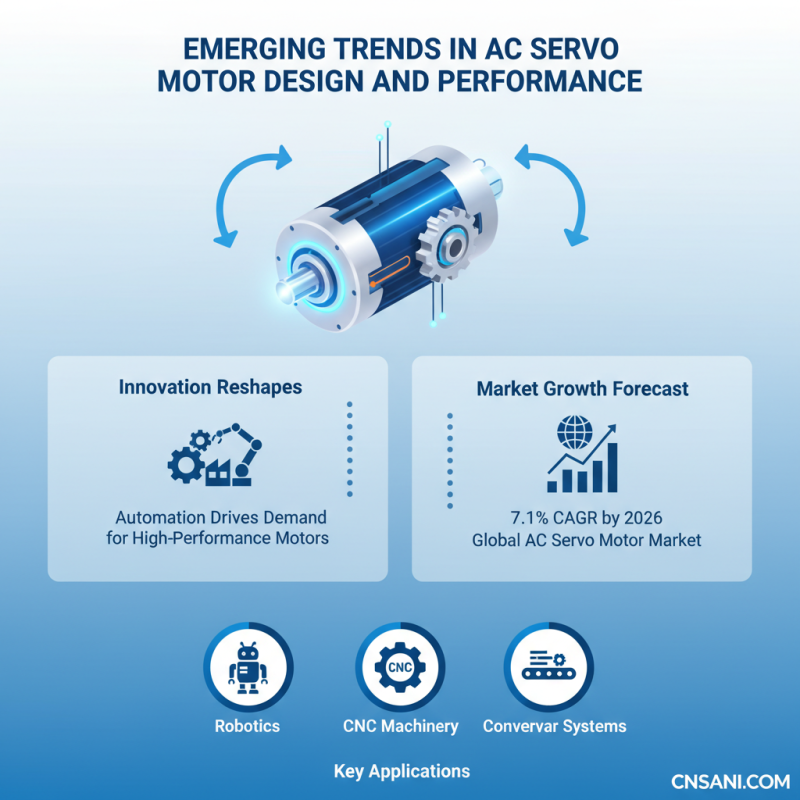Best Ac Servo Motor for Global Buyers in 2026?