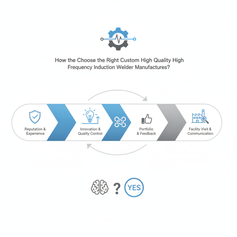 How to Choose the Right Custom High Quality High Frequency Induction Welder Manufacturers?