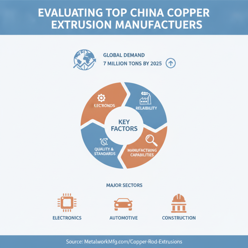 China Best Custom OEM Tailored Copper Extrusions Manufacturer for Your Needs?