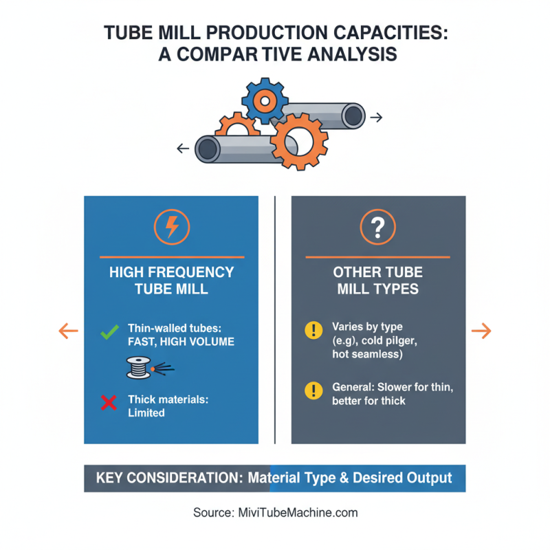 2026 How to Choose the Best Galvanized Tube Mill for Your Needs?