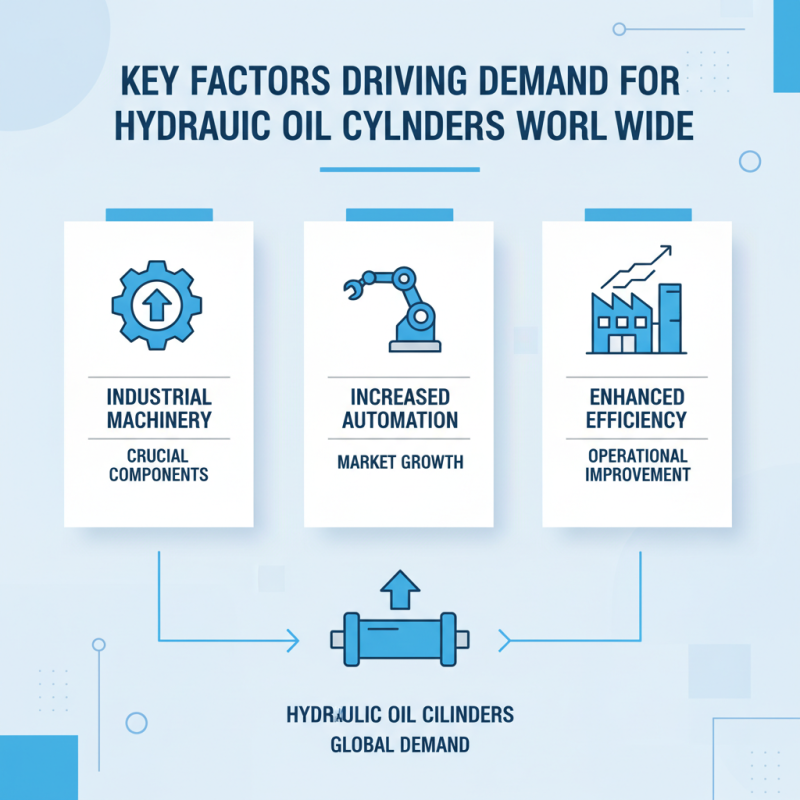 Top Hydraulic Oil Cylinder Suppliers for Global Buyers?