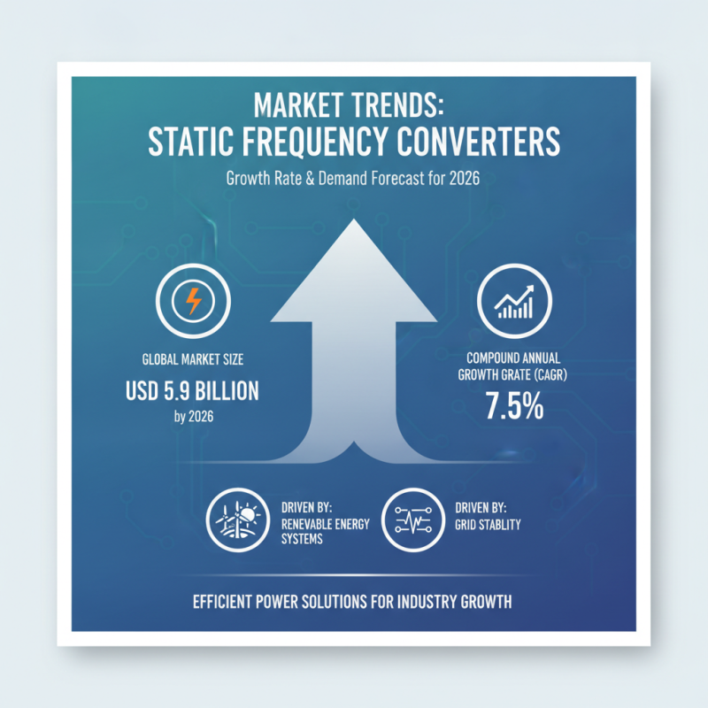 2026 Best Static Frequency Converter for Global Procurement Needs?