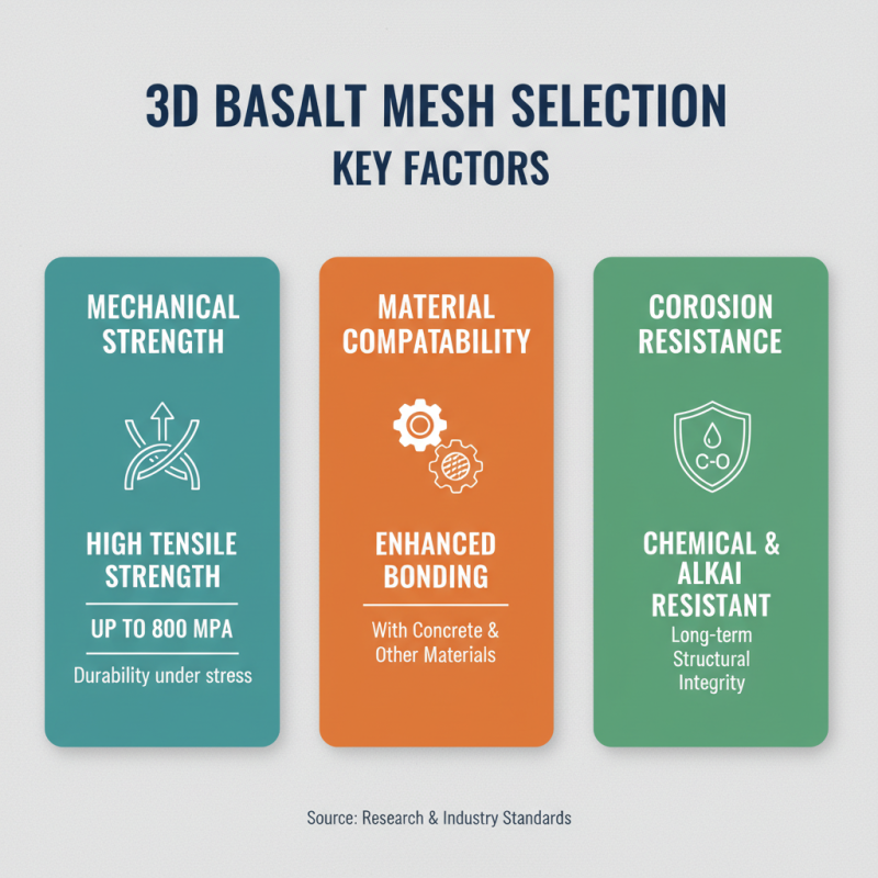 How to Choose the Best 3D Basalt Mesh for Your Project?