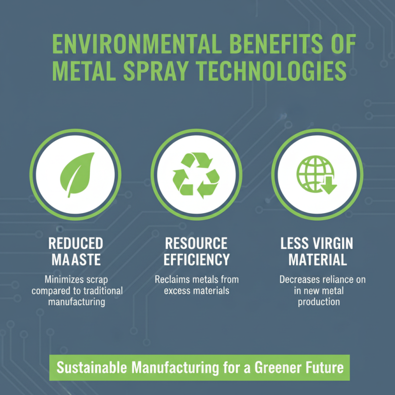 Top 10 Benefits of Metal Spray for Global Buyers?