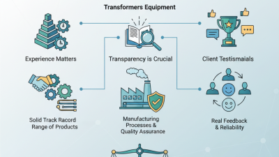 How to Choose the Right China Custom Transformers Equipment Supplier?