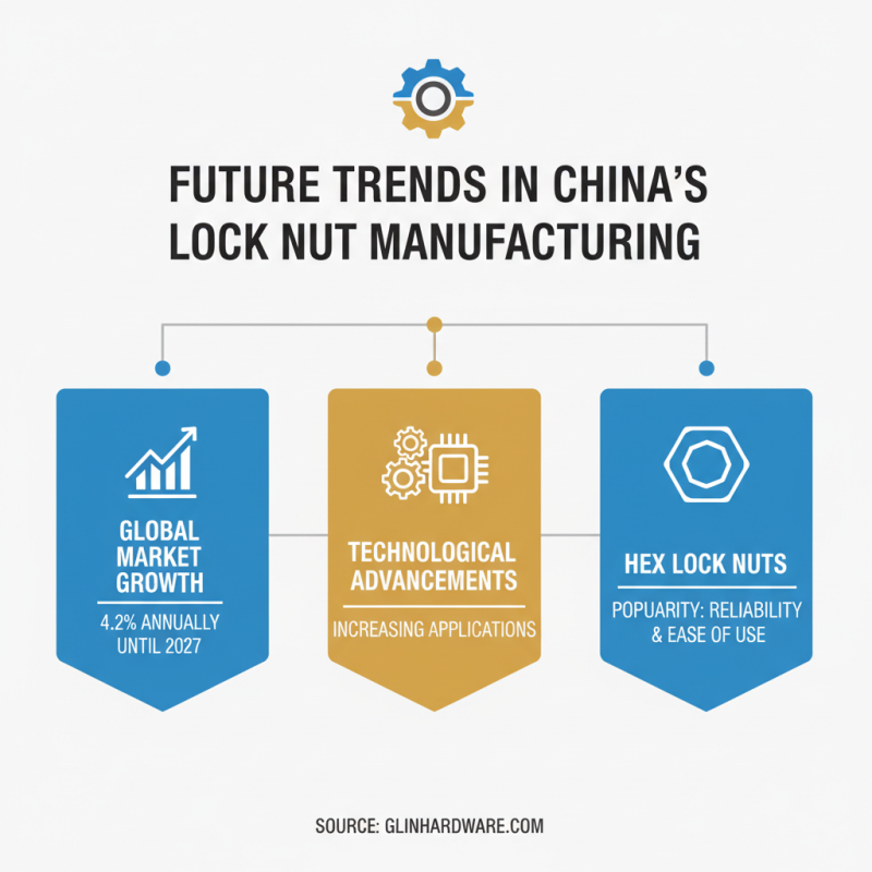2026 Top Lock Nut Manufacturers in China What Makes Them the Best?