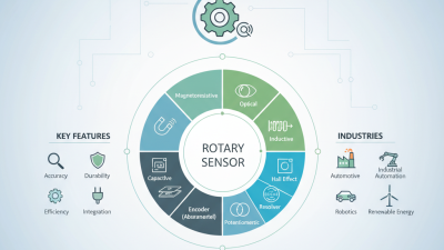 Top 10 Rotary Sensors for Global Purchasing Needs?