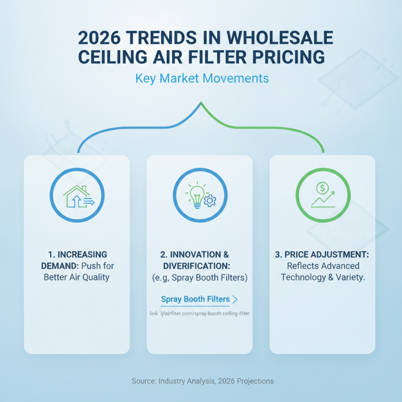 2026 Top Wholesale Buy Ceiling Air Filter Pricelist Trends?