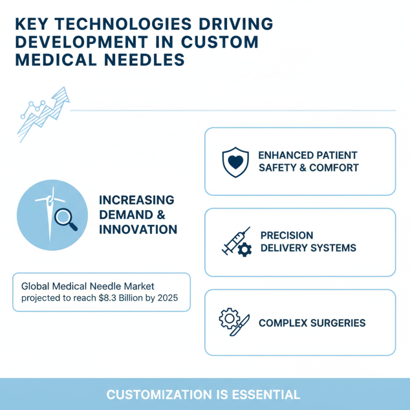 2026 Top High Quality Medical Device Custom Needle Factory Innovations?