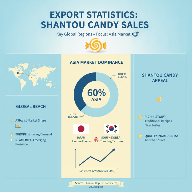 Top 10 Shantou Candy Products for Global Buyers to Consider?