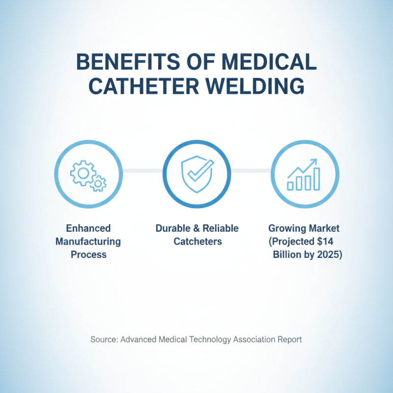 Top 10 Benefits of Medical Catheter Welding for Buyers?