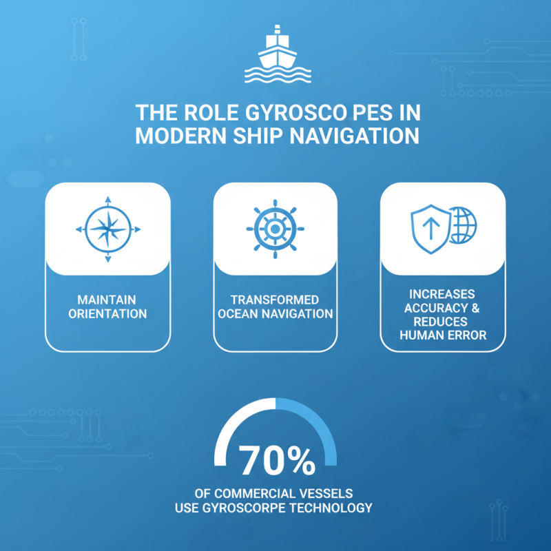 How to Use Gyroscope for Ship Navigation in 2026?