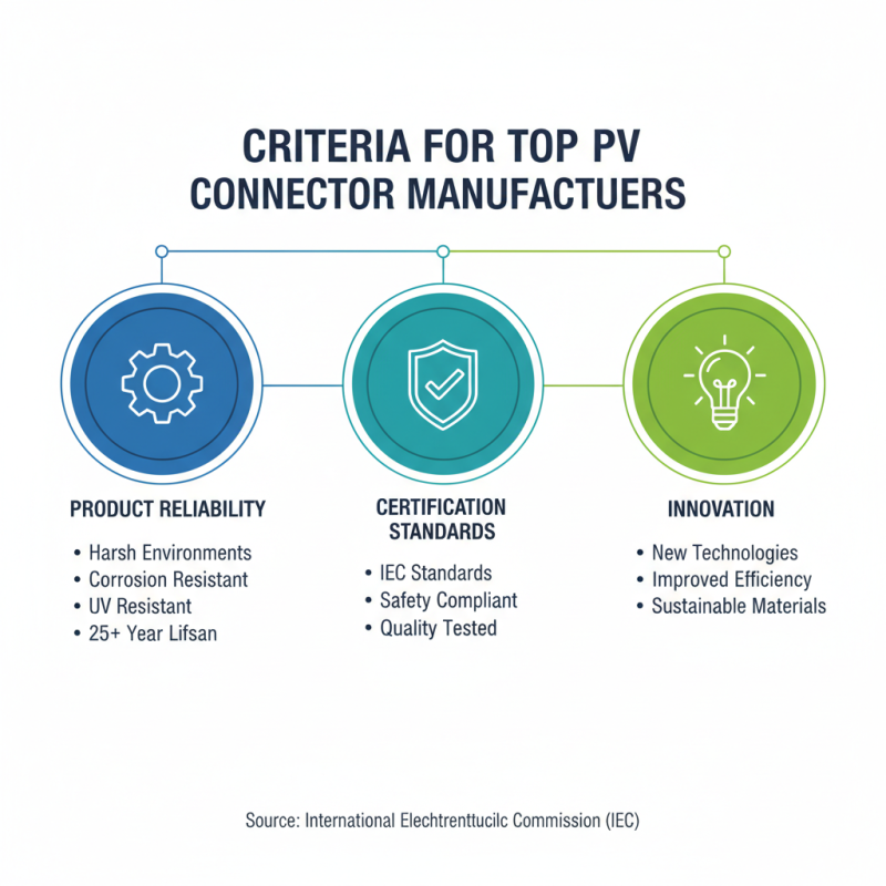 Top 5 Chinese Pv Connector Manufacturers You Should Know?