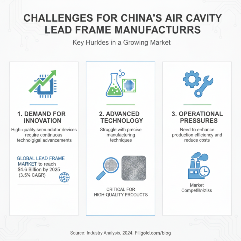 China Best High Quality Air Cavity Lead Frame Manufacturers Guide?
