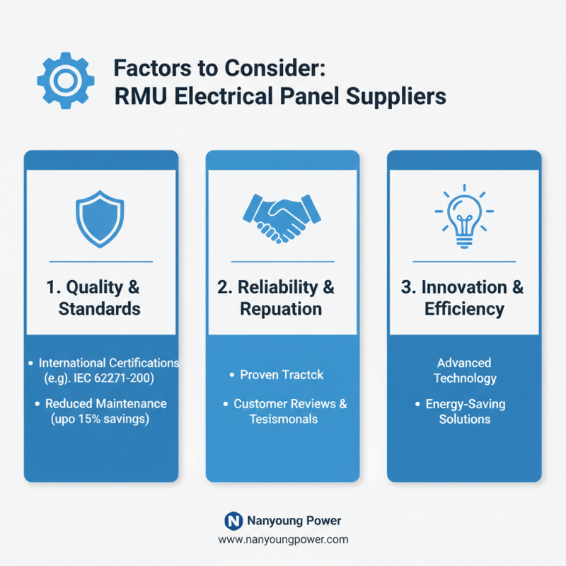Discover Top Wholesale High-Quality Rmu Electrical Panel Service in China?
