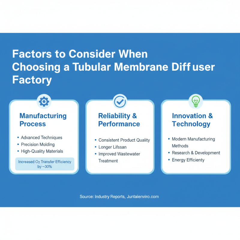 Top 10 High-Quality Tubular Membrane Diffuser Factories to Consider?