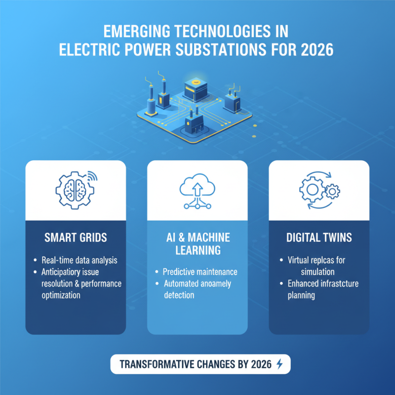 2026 Top Electric Power Substations Trends and Innovations?