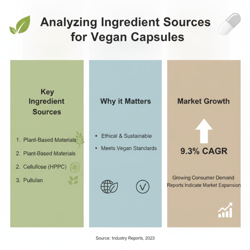 Top 10 Tips for Sourcing Wholesale High Quality Vegan Pill Capsules?