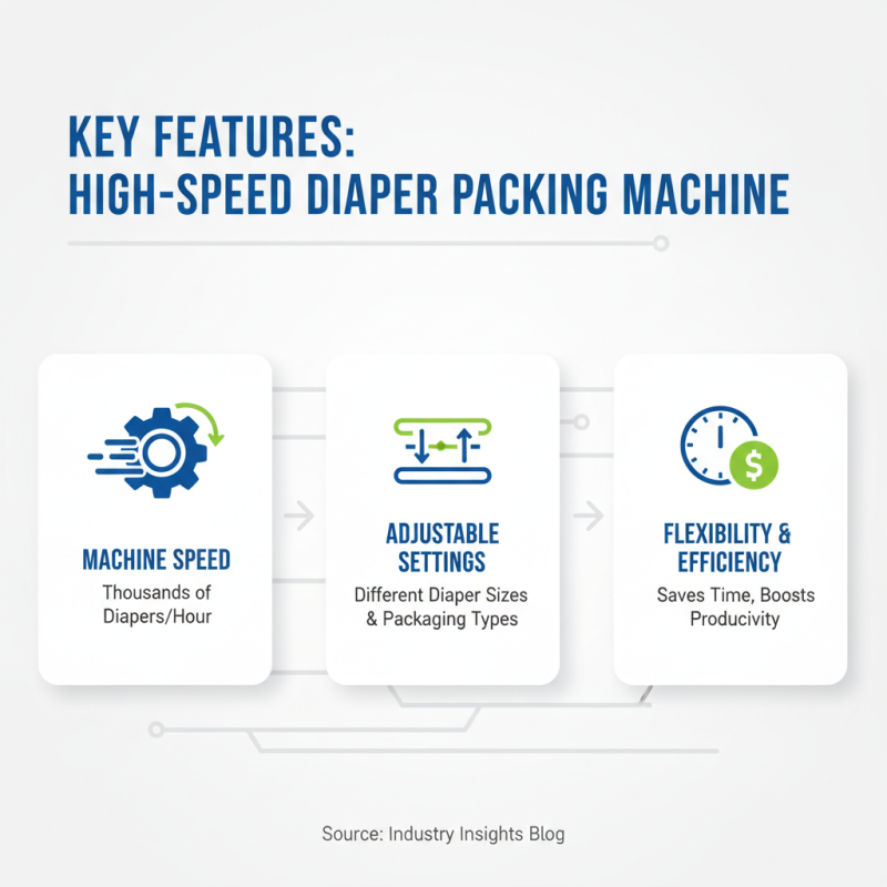 2026 Best High-speed Diaper Packing Machine for Global Buyers?