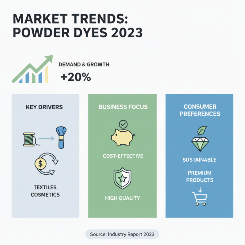 China Top Cheap High Quality Powder Dye Options for Your Projects?
