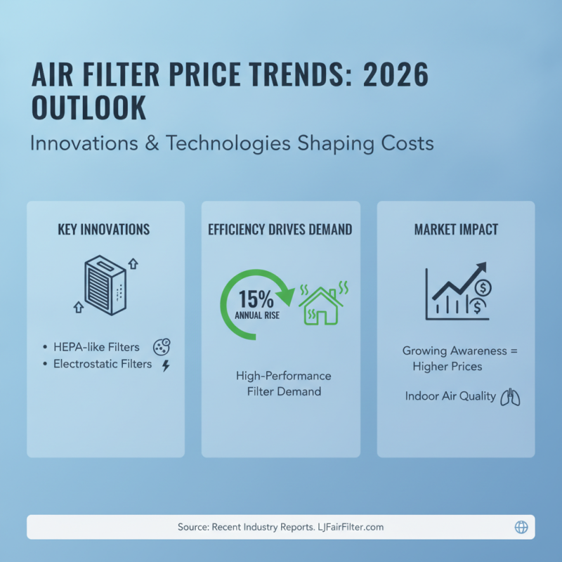 2026 Top Wholesale Buy Ceiling Air Filter Pricelist Trends?