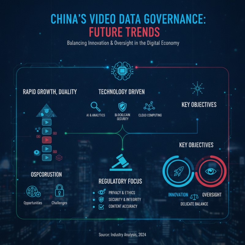 How is China Leading in Video Data Governance Trends?