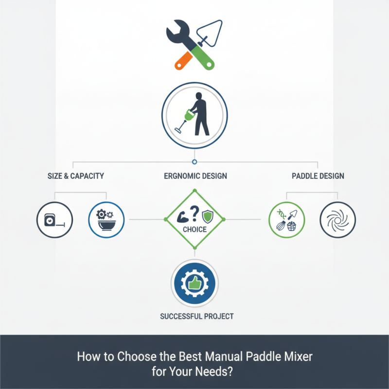 2026 How to Choose the Best Manual Paddle Mixer for Your Needs?