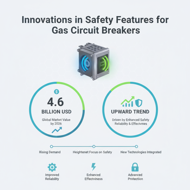 2026 Top Gas Circuit Breaker Trends for Global Buyers