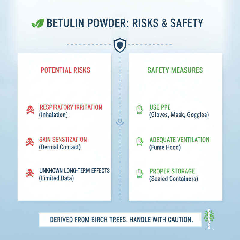 Top 10 Wholesale China Betulin Powder Quotes You Need to Know?