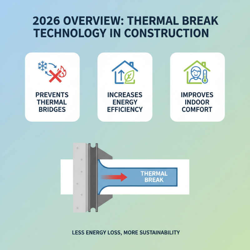 2026 Top Best High Quality Thermal Break Factories to Explore?