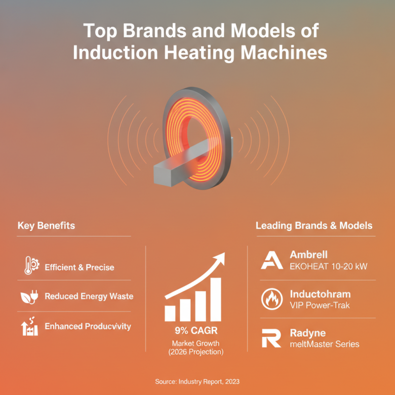 Best Induction Heating Machine for Efficient Metal Heating?