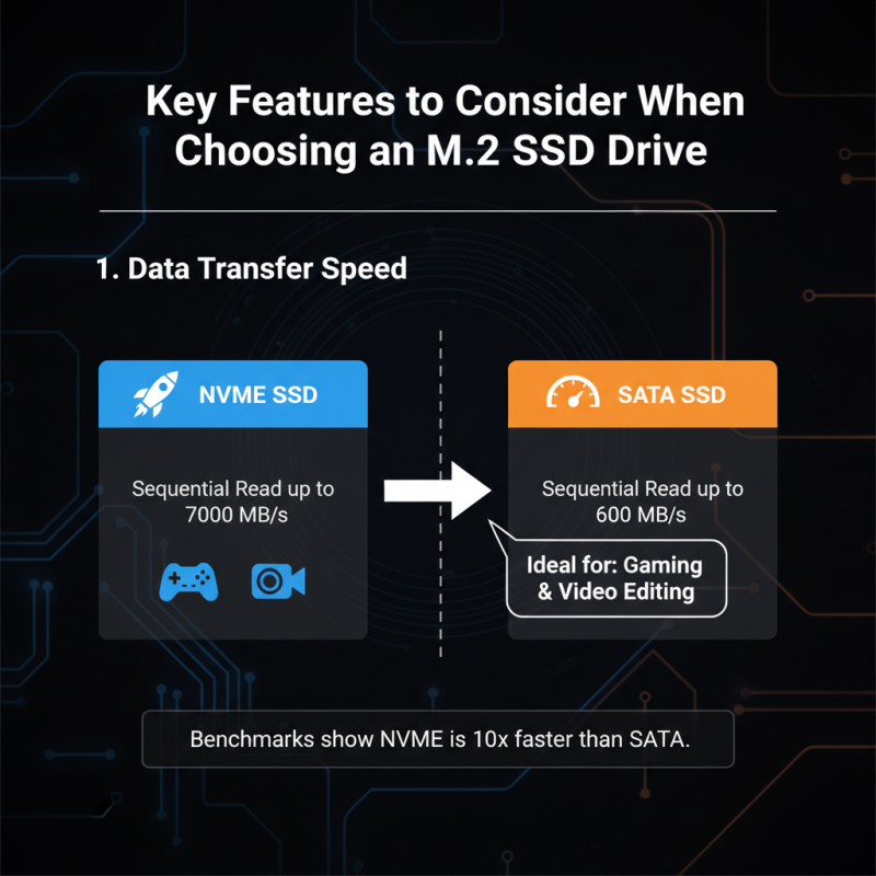 2026 Best M2 SSD Hard Drive for High Performance Storage?