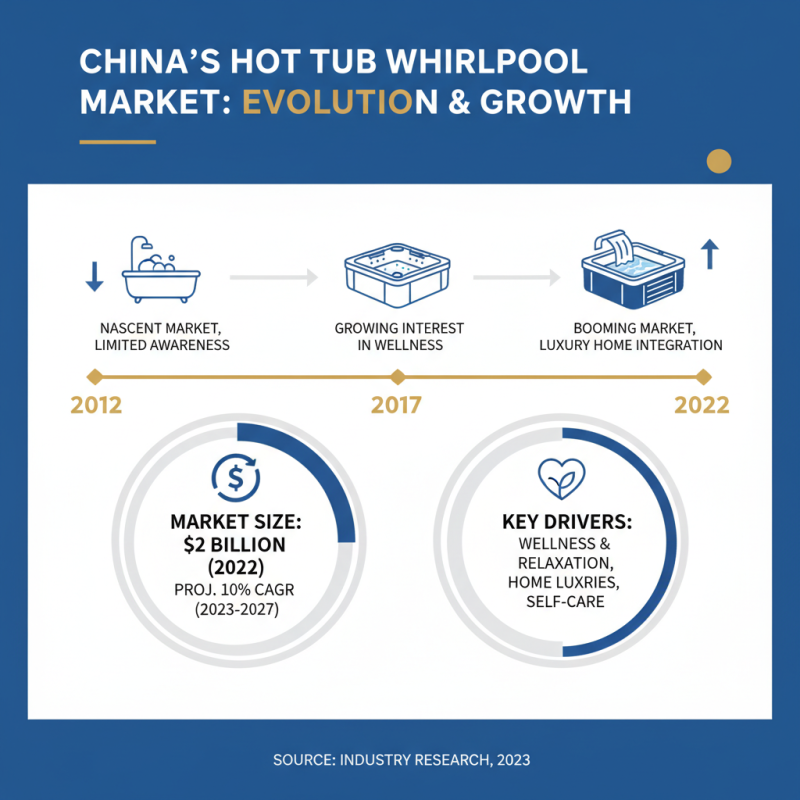 Explore the Best Hot Tub Whirlpool Options in China Today?