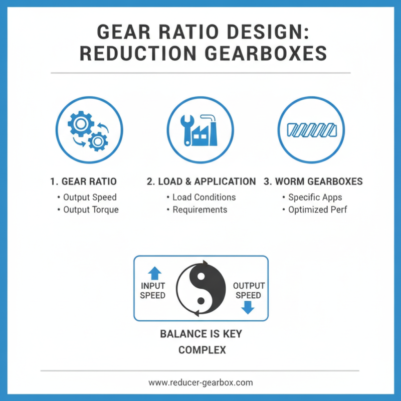 2026 Top Custom China Design Tips for a Reduction Gearbox?